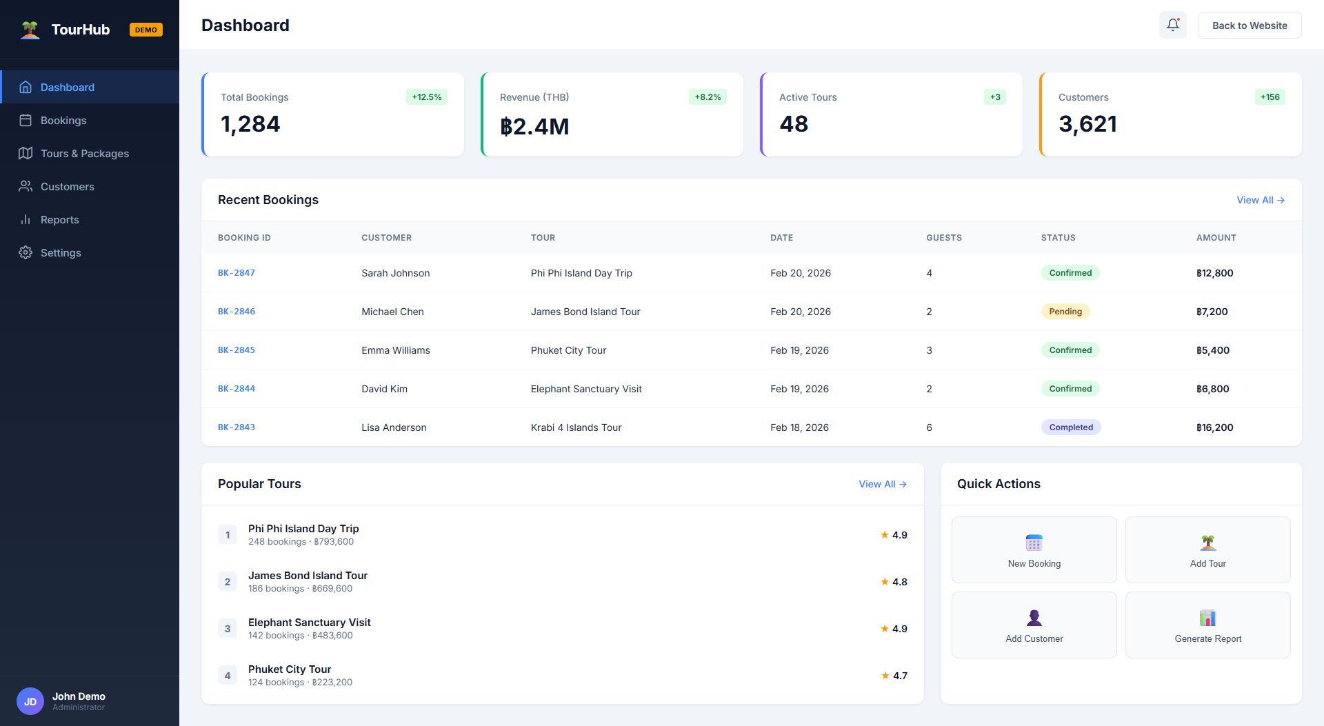 Custom admin dashboard example